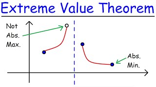 Extreme Value Theorem [upl. by Kegan]