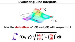 Evaluating Line Integrals [upl. by Ulyram]