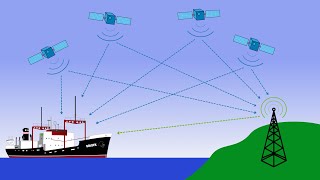 How does GPS work [upl. by Jorgensen]