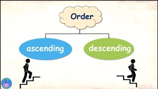 Ascending and descending  introduction ordering  Grade 1  Grade 2 [upl. by Clough]