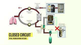 Anesthesia Machine Fundamentals [upl. by Musetta]