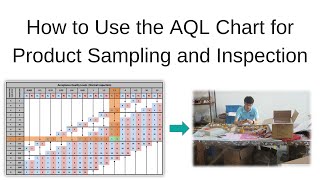 How to Use the AQL Table for Product Sampling and Inspection [upl. by Atnoved390]