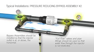 How a Mazzei Venturi Injector Works [upl. by Kate]