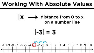 Absolute Values Defining Calculating and Graphing [upl. by Acenes]