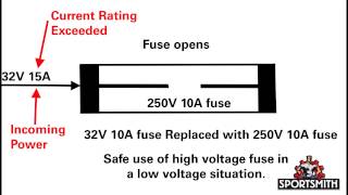 Understanding Fuse Ratings [upl. by Nnaecyoj]