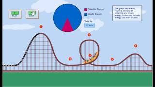 Potential and Kinetic Energy Roller Coaster [upl. by Adnahsar]