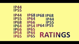 IP Enclosure Ratings amp Standards [upl. by Danae]