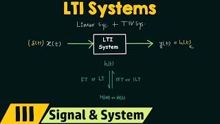 Linear TimeInvariant LTI Systems [upl. by Anomahs]