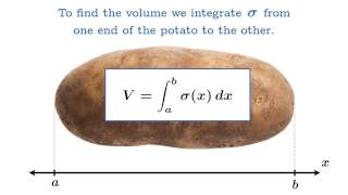 Crosssectional area volume and integration [upl. by Shamus776]