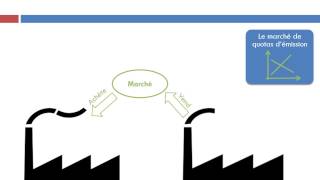 Les politiques environnementales [upl. by Soni]