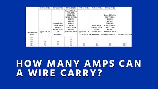 How Many Amps Can a Wire Carry Conductor Ampacity Basics [upl. by Leia92]