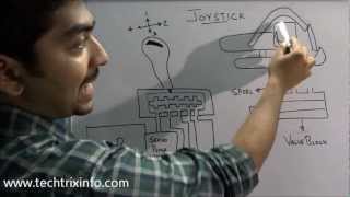 How hydraulic joystick works ✔ [upl. by Aronson]