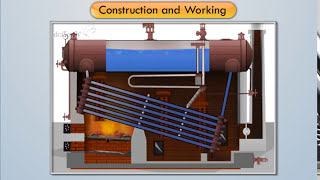 Construction amp Working of Babcock amp Wilcox Boiler  Applied Thermodynamics [upl. by Neenahs]