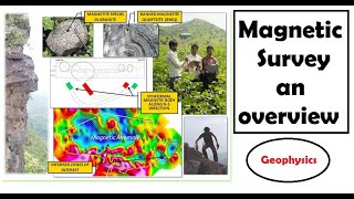 Magnetic Survey  an overview  Magnetic method  Geophysics [upl. by Nosemyaj]