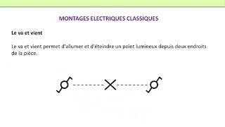 plan architectural électrique [upl. by Dyl]