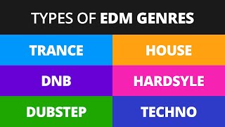 Beginners Guide to EDM Genres and Subgenres with Examples [upl. by Atinaej387]