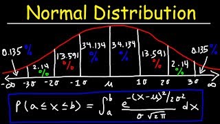 Normal Distribution amp Probability Problems [upl. by Dareen35]