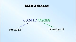 MAC Adresse  Was ist das [upl. by Delinda609]