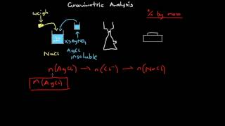 Gravimetric Analysis [upl. by Caswell]