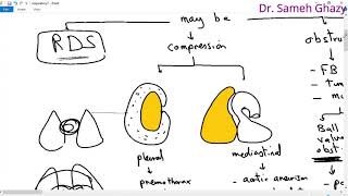 Systemic pathology 28  respiratory system 4  lung collapse and pneumoconiosis  DRSAMEH GHAZY [upl. by Neetsirhc]