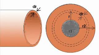 Insulation resistance of single core cable [upl. by Fabozzi]