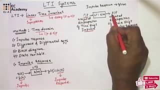 105 LTI Systems Linear Time Invariant Systems  EC Academy [upl. by Zenia]