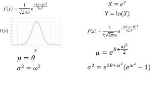 Probabilidad  Distribución lognormal [upl. by Yenruogis508]