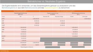 1022 Ergebnistabelle  Betriebsergebnis und neutrales Ergebnis vergleichen [upl. by Catherine]