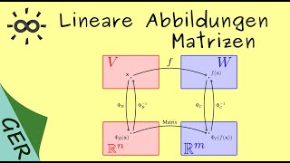 Lineare Abbildungen  Darstellungsmatrizen [upl. by Nodyroc686]