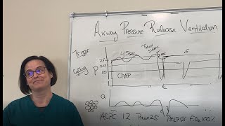 Airway Pressure Release Ventilation APRV [upl. by Alika]