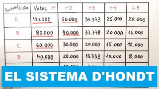 El Sistema DHondt 🗳️  Felipe Gutiérrez Cerda [upl. by Teleya]