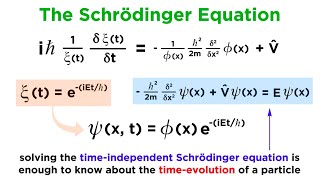 Unpacking the Schrödinger Equation [upl. by Nylrahc]