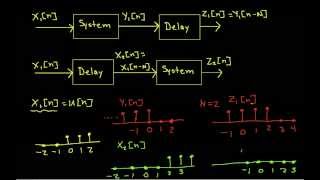 DT System Properties Example yn  xn Part 1 [upl. by Hally724]