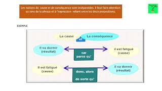 l’expression de la conséquence [upl. by Nisbet292]