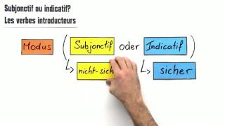 Subjonctif oder Indicatif  Französisch  Grammatik [upl. by Huebner763]