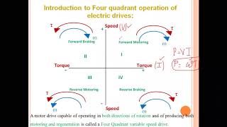 Introduction to Four quadrant operation of Electric Drives  Part 1 [upl. by Alur]