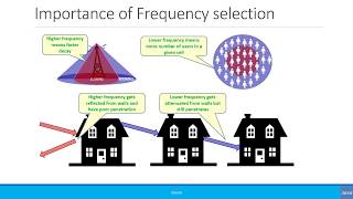 Beginners Radio Frequency Band and Spectrum [upl. by Felice]