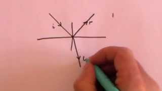 Fresnel Equations Part 2 Deriving the Equations [upl. by Attelra]