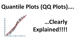 QuantileQuantile Plots QQ plots Clearly Explained [upl. by Leanatan]