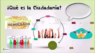 ¿Qué es la Ciudadanía [upl. by Namhar]