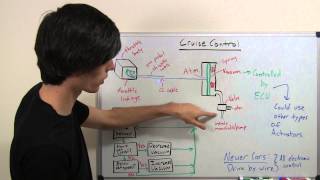 Cruise Control  Explained [upl. by Milinda]