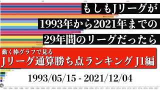 Jリーグ29年間の歴史上 最も多く勝ち点を稼いだチームは？？？総合順位がついに判明【通算勝ち点ランキング J1編】2022年版 Bar chart race [upl. by Sig809]