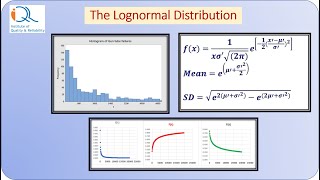 Lognormal distribution Concepts and Applications [upl. by Odlaumor]