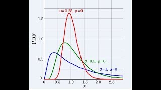 Log Normal Distribution in Statistics [upl. by Maurreen]