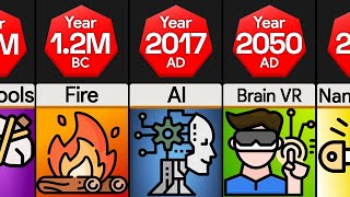 Timeline Evolution of Technology [upl. by Niamjneb]