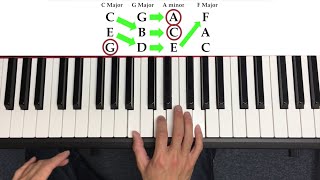 How to Play Piano the quick way [upl. by Laurena49]