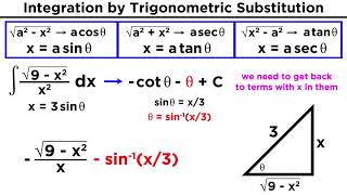 Integration By Trigonometric Substitution [upl. by Yenffit]