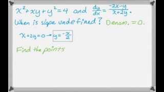 Implicit Differentiation  Vertical and Horizontal Tangents [upl. by Eiromem]