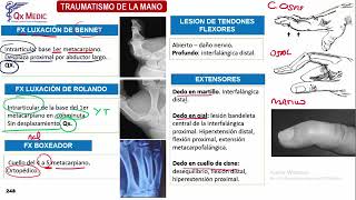 Fracturas Mano  Ortopedia y Traumatología Clases Qx Medic  11 [upl. by Andrea442]