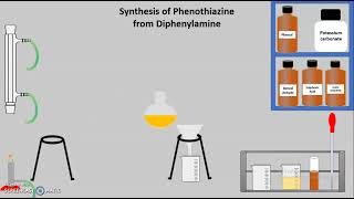 Synthesis of Phenothiazine from Diphenylamine [upl. by Nuahsad]